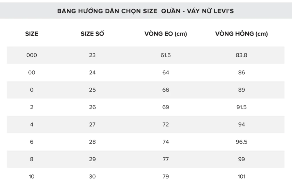 Bảng size Levi's 1